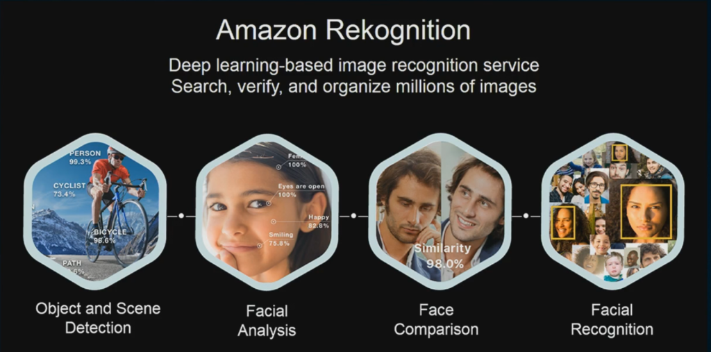 Amazon incorpora reconocimiento facial del miedo